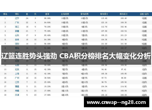 辽篮连胜势头强劲 CBA积分榜排名大幅变化分析