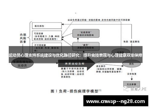 运动员心理支持系统建设与优化路径研究:提升竞技表现与心理健康双重保障 运动员心理支持系统建设与优化路径研究:提升竞技表现与心理健康双重保障